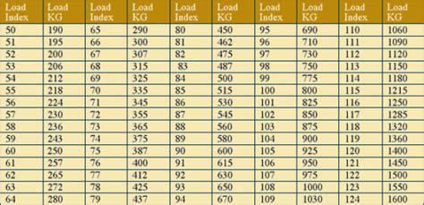load index landbouwbanden